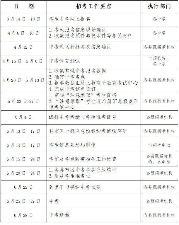 2022年南平中考网上报名jyj.np.gov.cn/cms/html/jyj/zzjh(图2)
