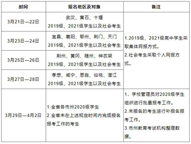 2022年湖北省学考合格考报名入口www.hubeixuekao.com(图3)