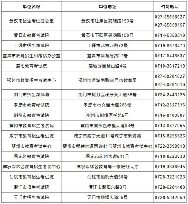 2022年湖北省学考合格考报名入口www.hubeixuekao.com(图4)