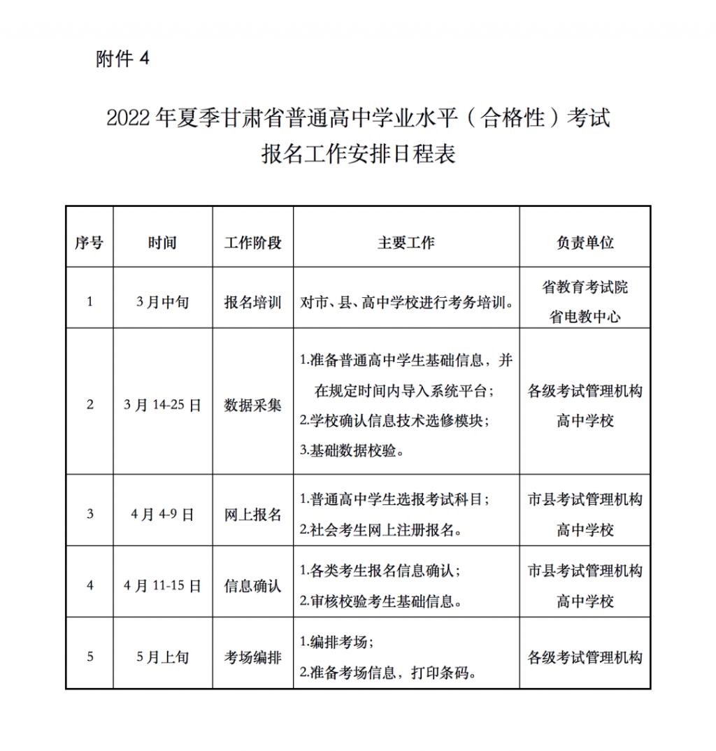 2022年甘肃省高中学业水平考试报名入口xkwb.ganseea.cn(图6)