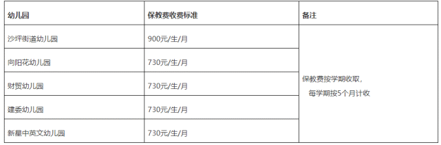 鹤山市2022年城区公办幼儿园网上报名jyj.h1s.cn(图2)