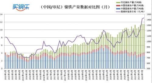 江苏买钢乐：2021年8月​不锈钢产业数据展示(图5)