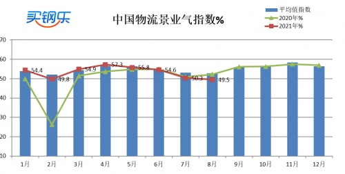 江苏买钢乐：2021年8月​不锈钢产业数据展示(图9)