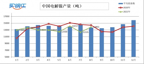 江苏买钢乐：2021年8月​不锈钢产业数据展示(图4)