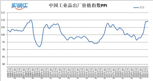 江苏买钢乐：2021年8月​不锈钢产业数据展示(图10)